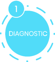 Diagnostic